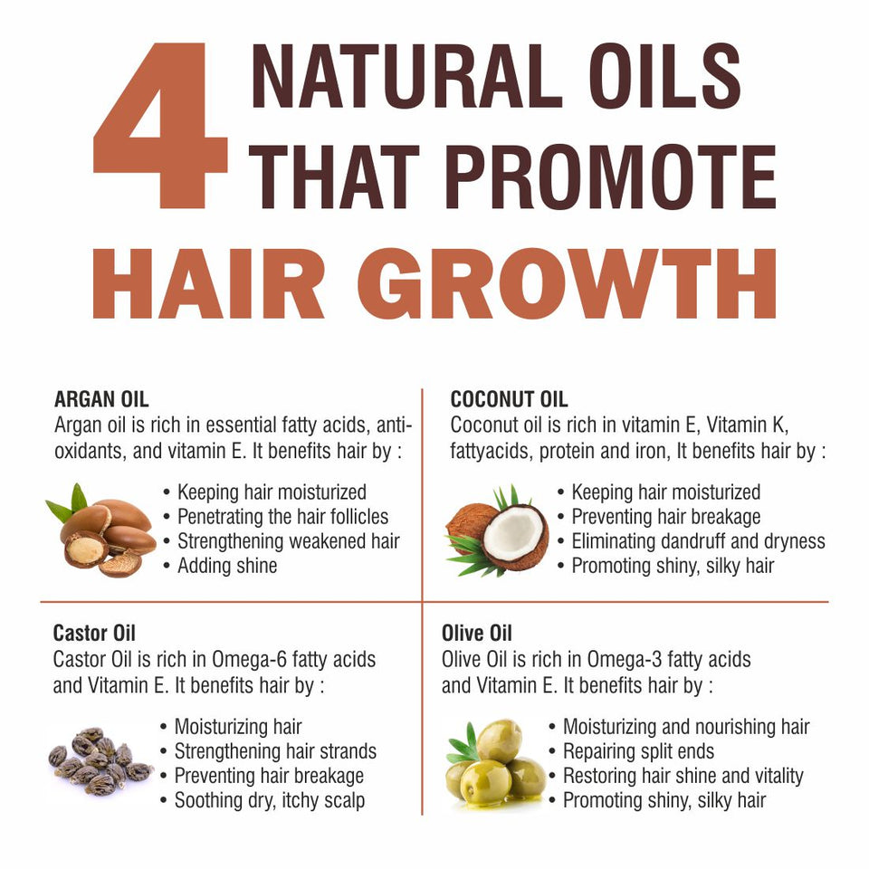 Moroccan Argan Oil & Red Onion Hair Oil 200ml Combo(Pack of 2)