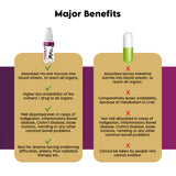 LA Organo Vitamin D3 Daily Oral Spray Immune Support Supplement - 240 Spray  (40 ml)